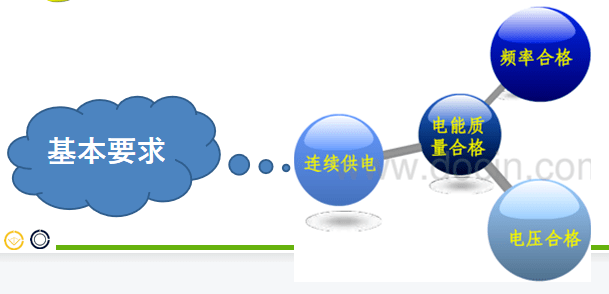 在线电能质量及能效产品基本要求 在线电能质量及能效产品基本要求