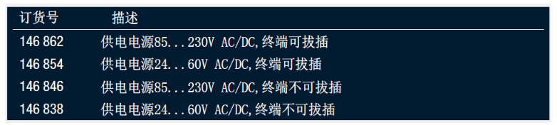 SINEAX TV819供货类型 SINEAX TV819供货类型