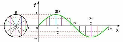 什么是电能四象限