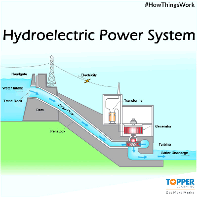 常规水电站简介