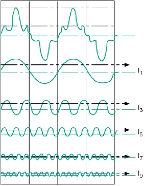 电能质量谐波分析
