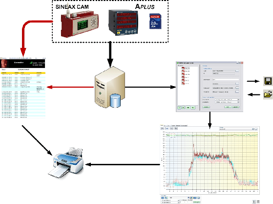 多功能电量变送器测量数据分析界面