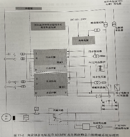 静态自励励磁系统