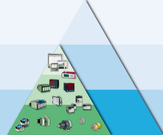 工业电力测量控制系统