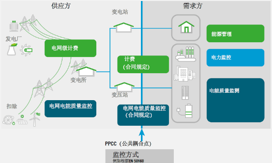 PCB印刷电路板厂电力监控解决方案 PCB印刷电路板厂电力监控解决方案
