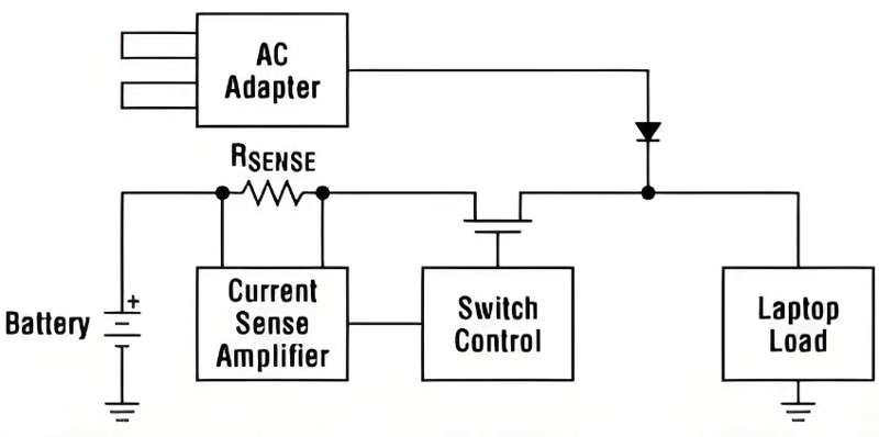 隔离放大器分为单向隔离放大器和双向隔离放大器 隔离放大器分为单向隔离放大器和双向隔离放大器