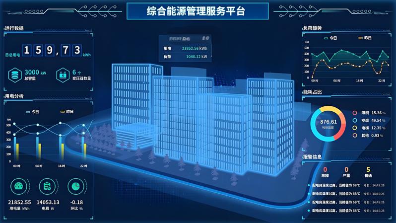 综合能源管理平台作用和意义