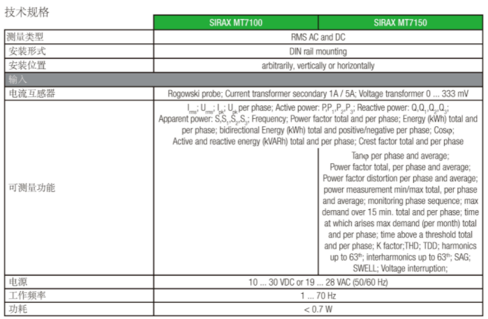 三相信号隔离转换器SIRAX MT7100/MT7150技术规格