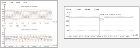 认证级电能质量分析仪LINAX PQ5000-MOBILE记录事件 认证级电能质量分析仪LINAX PQ5000-MOBILE记录事件