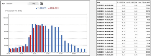 认证级电能质量分析仪LINAX PQ5000-MOBILE电量显示数据 认证级电能质量分析仪LINAX PQ5000-MOBILE电量显示数据