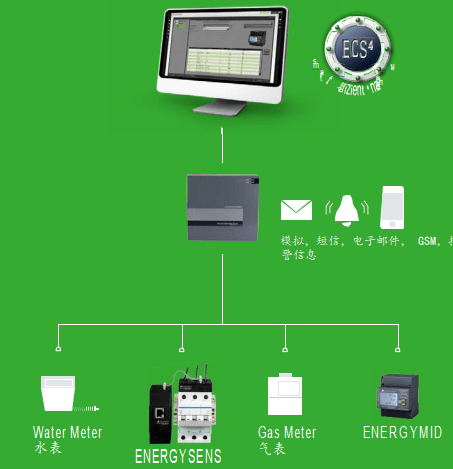ECS--智能的成本控制方式 ECS--智能的成本控制方式