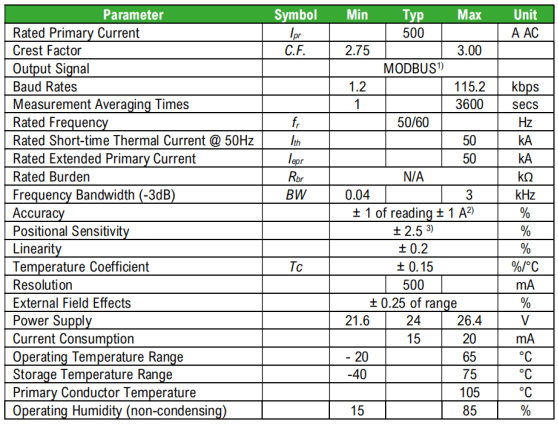 带MODBUS通讯的柔性电流传感器 DACP 504技术参数